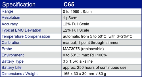 C65 specification