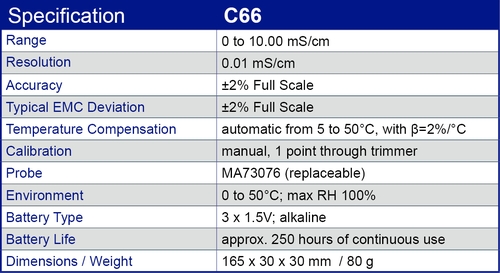 C66 specification