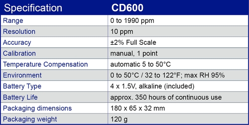 CD600 specification