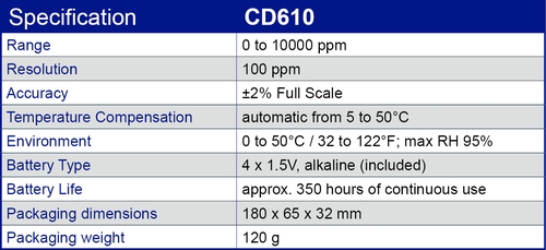 CD610 specification