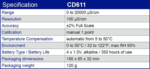 CD611