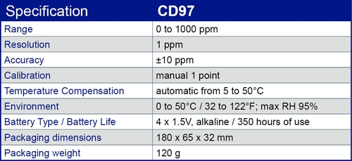 CD97 specification