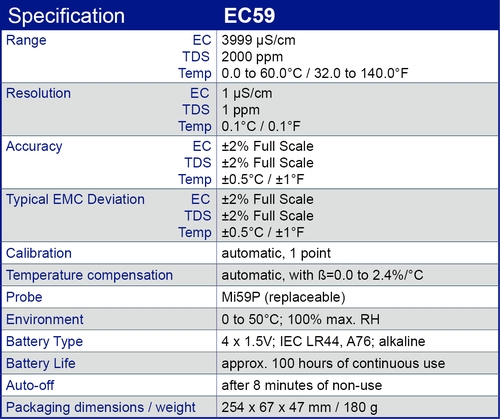 EC59 specification