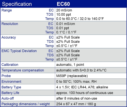EC60 specification