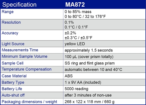 MA872 specification