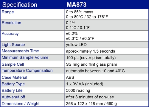 MA873 specification