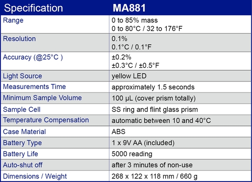 MA881 specification
