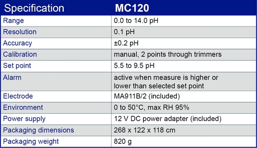 MC120 specification