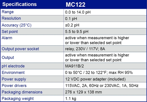 MC122 specification