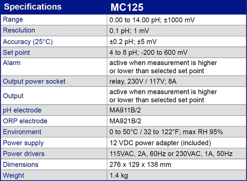 MC125 specification