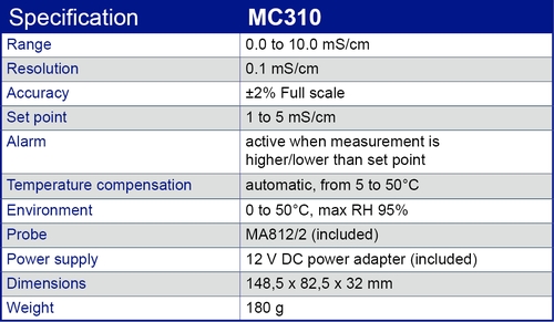 MC310 specification