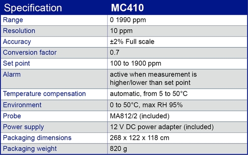 MC410 specification