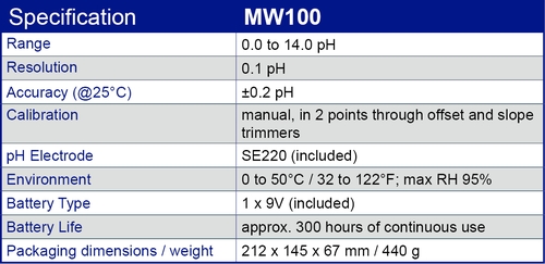 MW100 specification