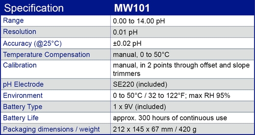 MW101 specification