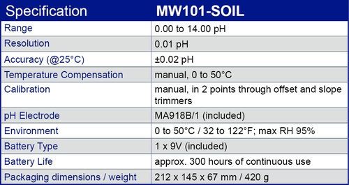 MW101-SOIL specification