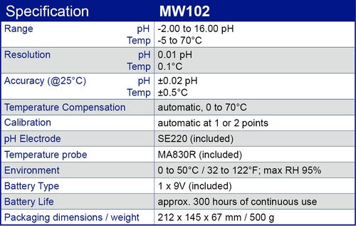 MW102 specification