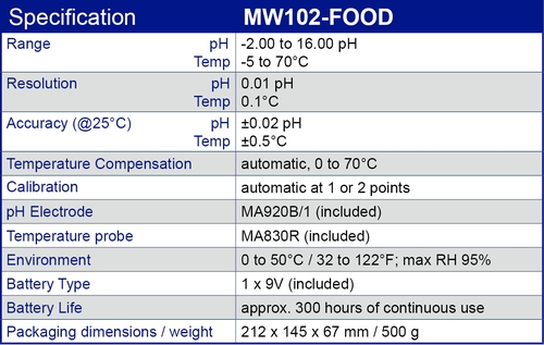 MW102-FOOD specification