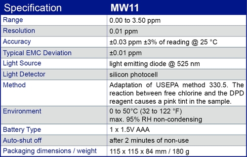 MW11 specification