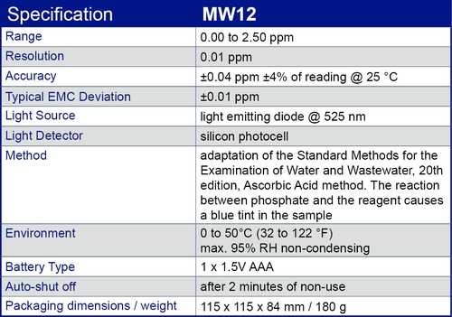 MW12 specification