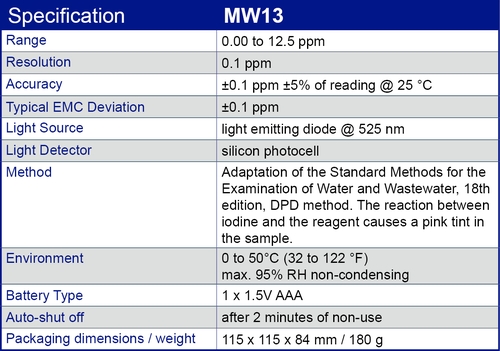 MW13 specification