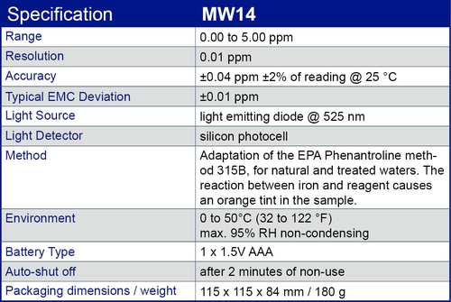 MW14 specification