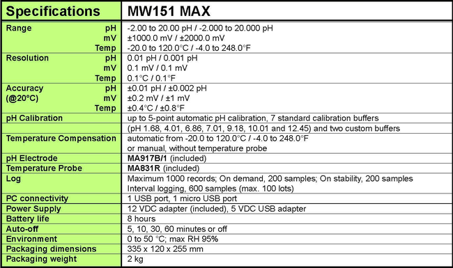 MW151specification