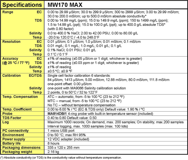 MW170 specification