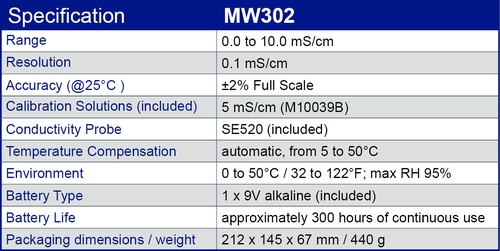 MW302