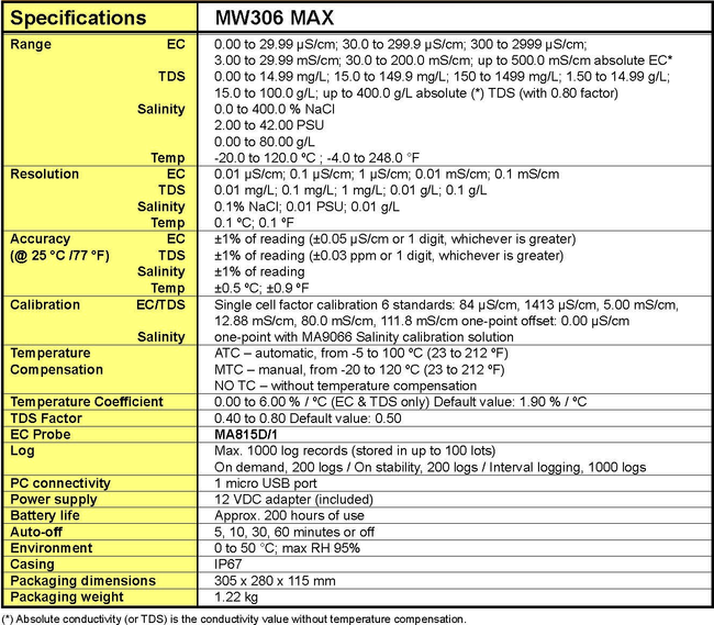 MW306 specification