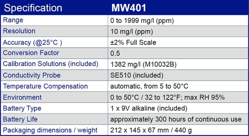 MW401 specification