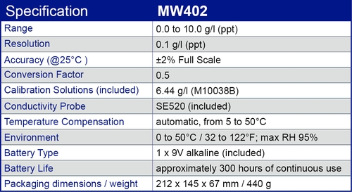 MW402 specification