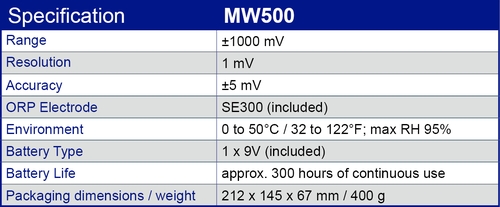 MW500 specification