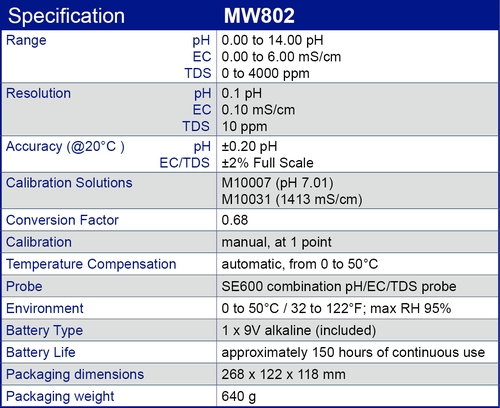 MW802 specification