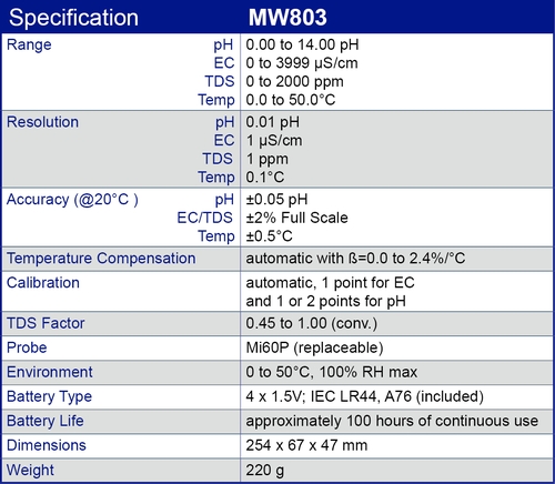 Especificación MW803