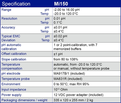 Mi150 specification