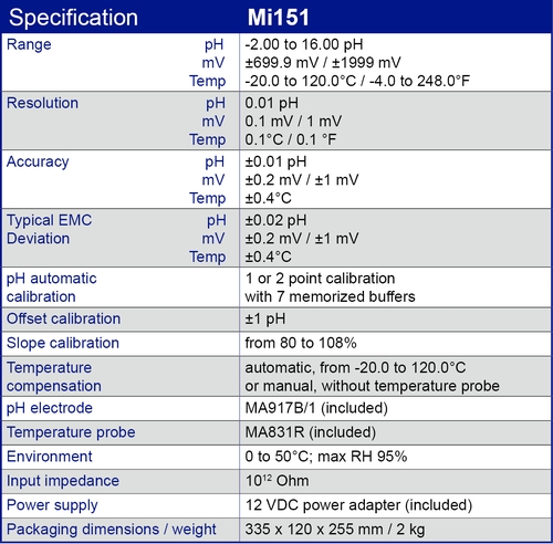 Mi151 specification