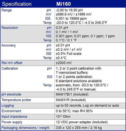 Mi160 specification