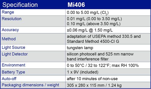 Mi406 specification
