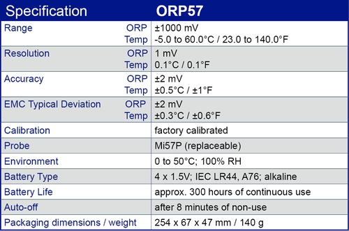 ORP57 specification