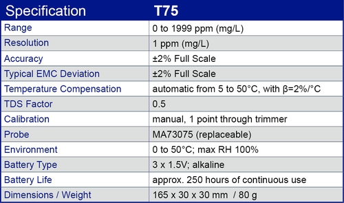 T75 specification