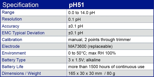 pH51 specification