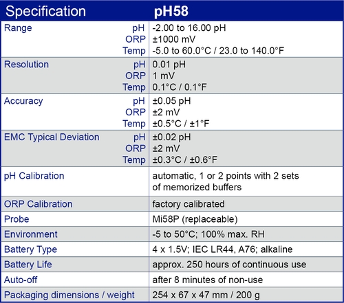 pH58 specification