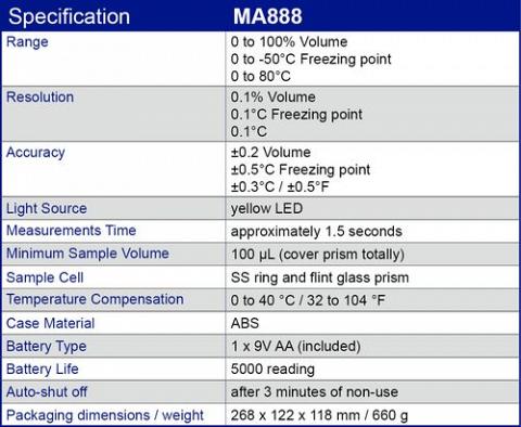 MA752 Hard Carry Case for Milwaukee Digital Refractometer range 