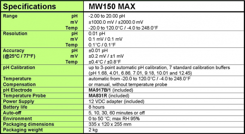 MW150 specification