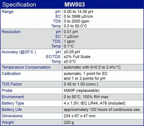 Multiparameter: MW803 MAX