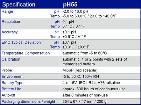 pH55 specification